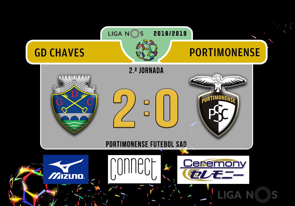 FICHA E MOMENTOS DO JOGO